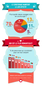 Covoiturage infographie