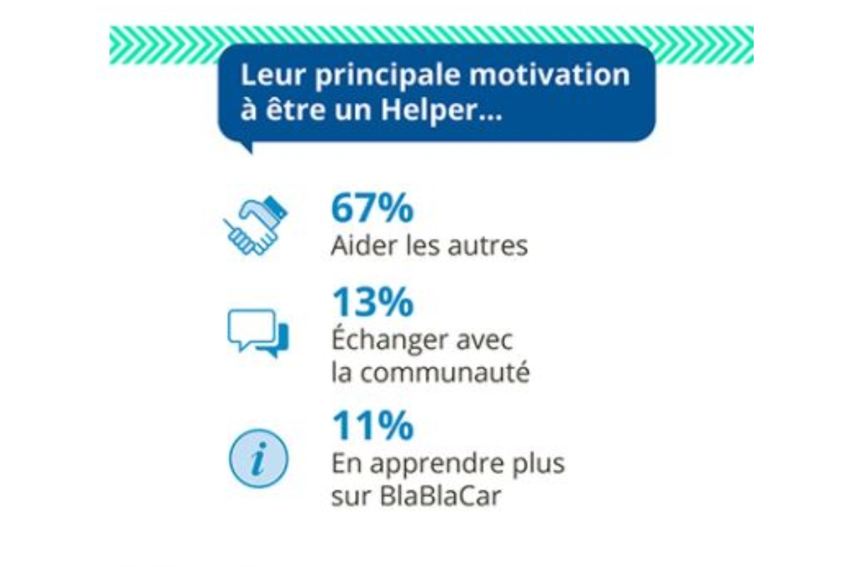 helpers blablacar